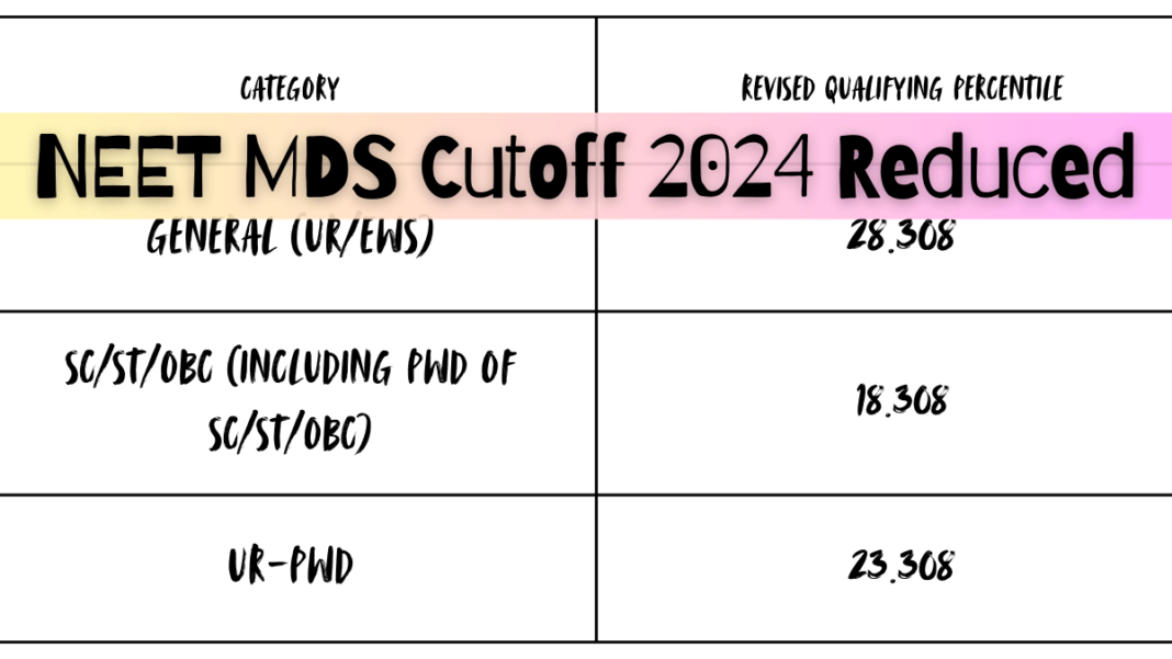 NEET MDS Cut-off 2024 reduced to 28.308 percentile for Open Category